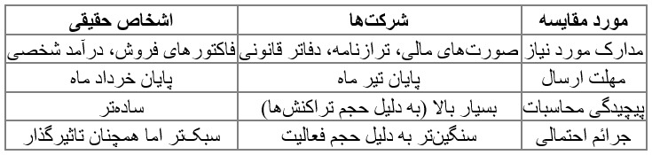 نسیم گیلان