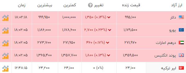 نسیم گیلان