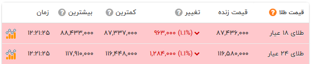 نسیم گیلان