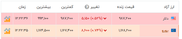 نسیم گیلان