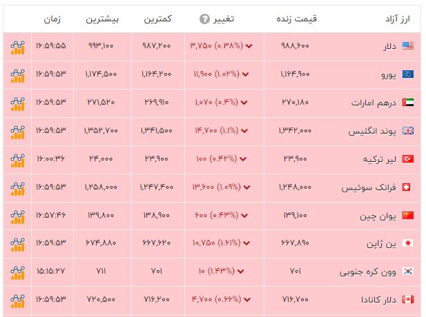 نسیم گیلان