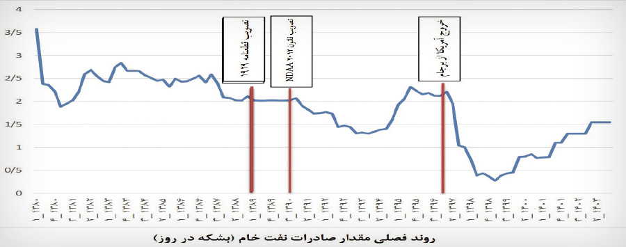 نسیم گیلان