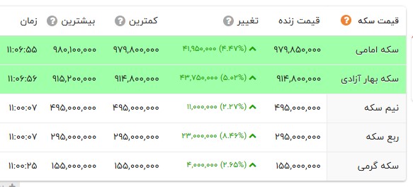نسیم گیلان