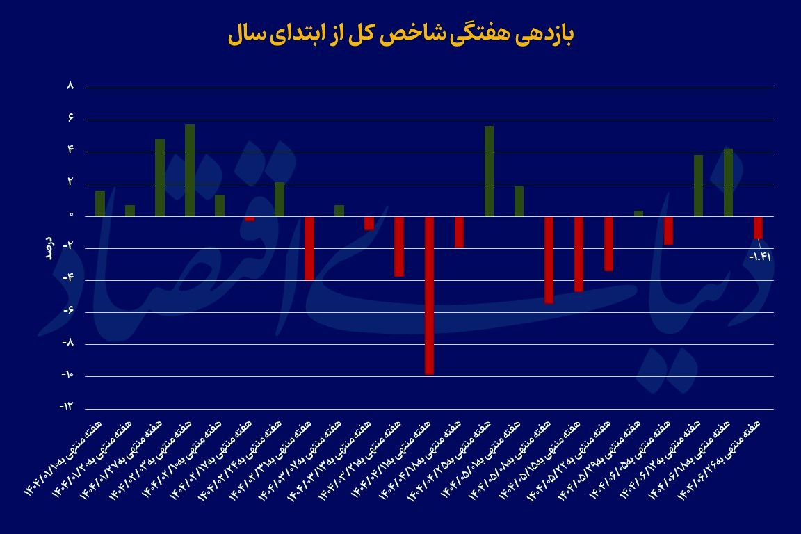 نسیم گیلان