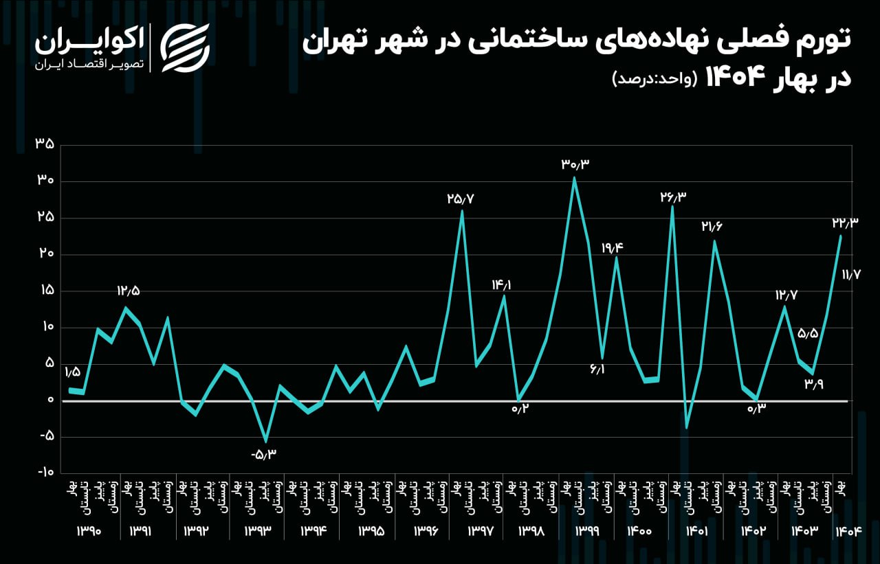 نسیم گیلان
