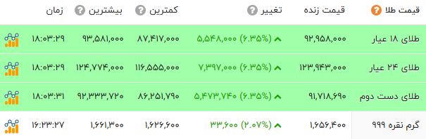 نسیم گیلان