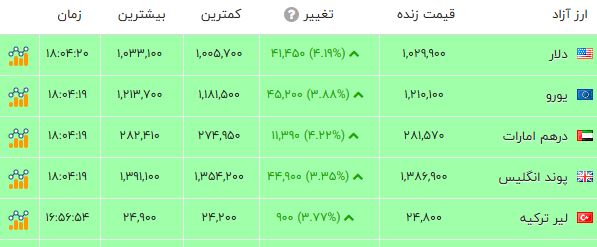 نسیم گیلان