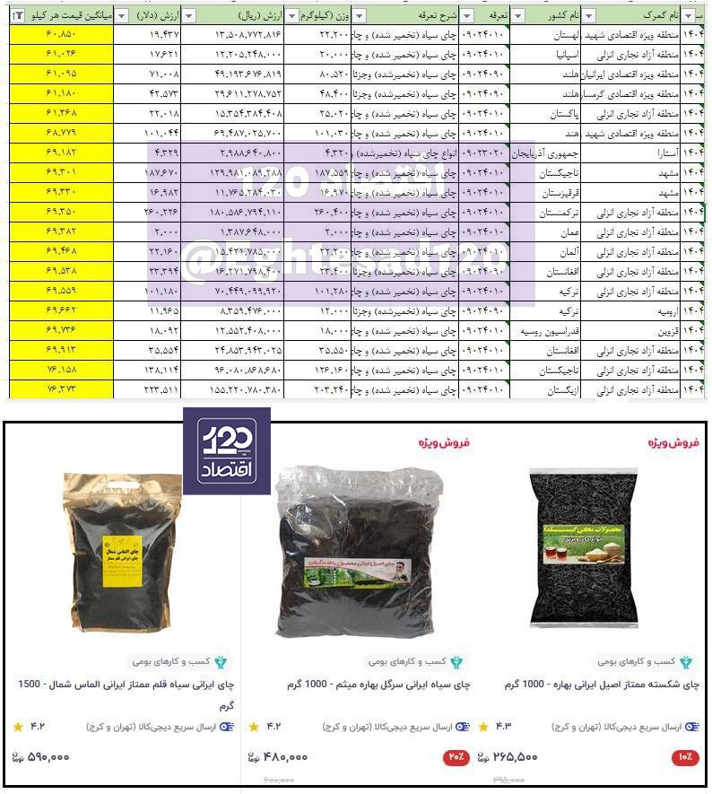نسیم گیلان