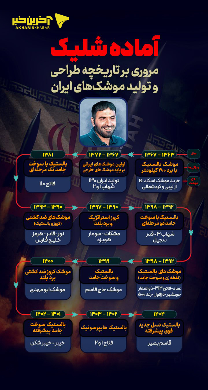 نسیم گیلان