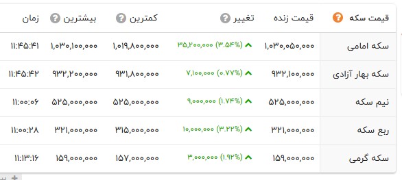 نسیم گیلان