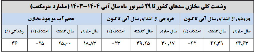 نسیم گیلان