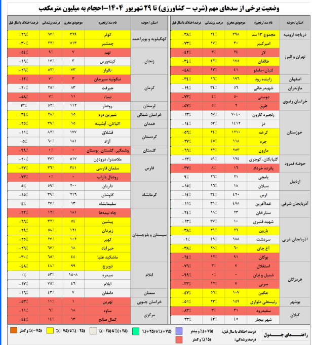 نسیم گیلان