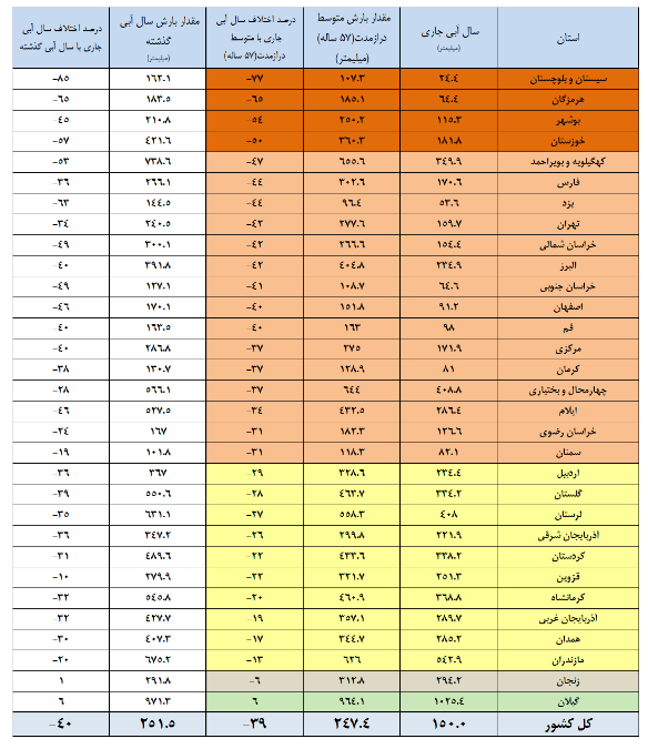 نسیم گیلان