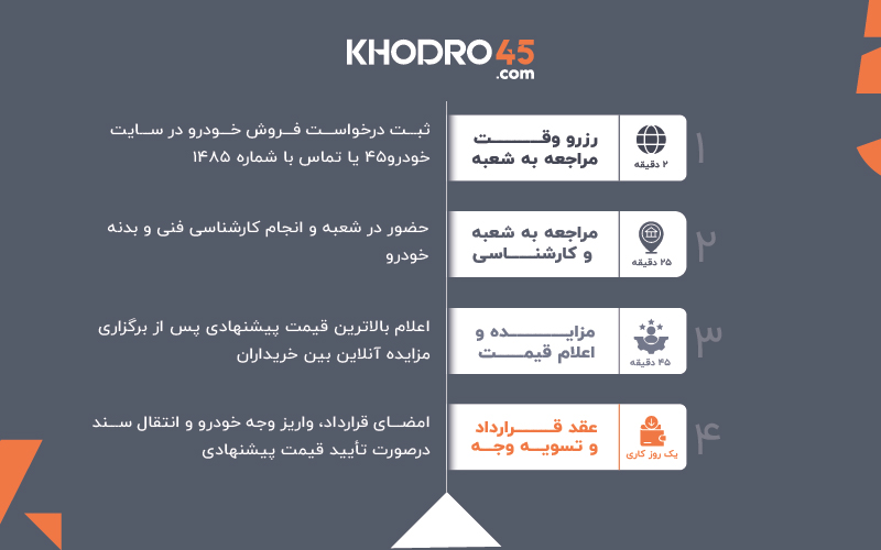 نسیم گیلان