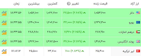 نسیم گیلان