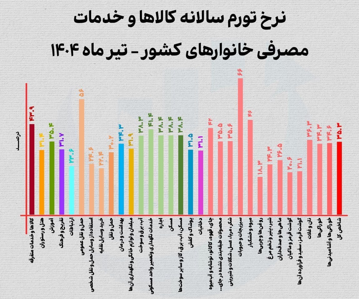 نسیم گیلان