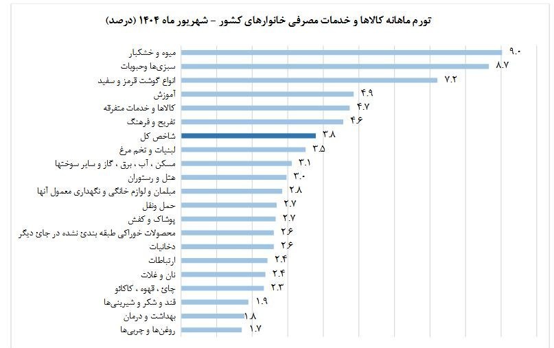 نسیم گیلان