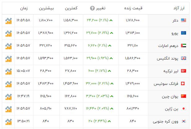 نسیم گیلان