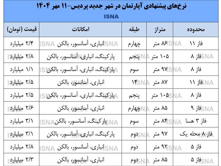 نسیم گیلان