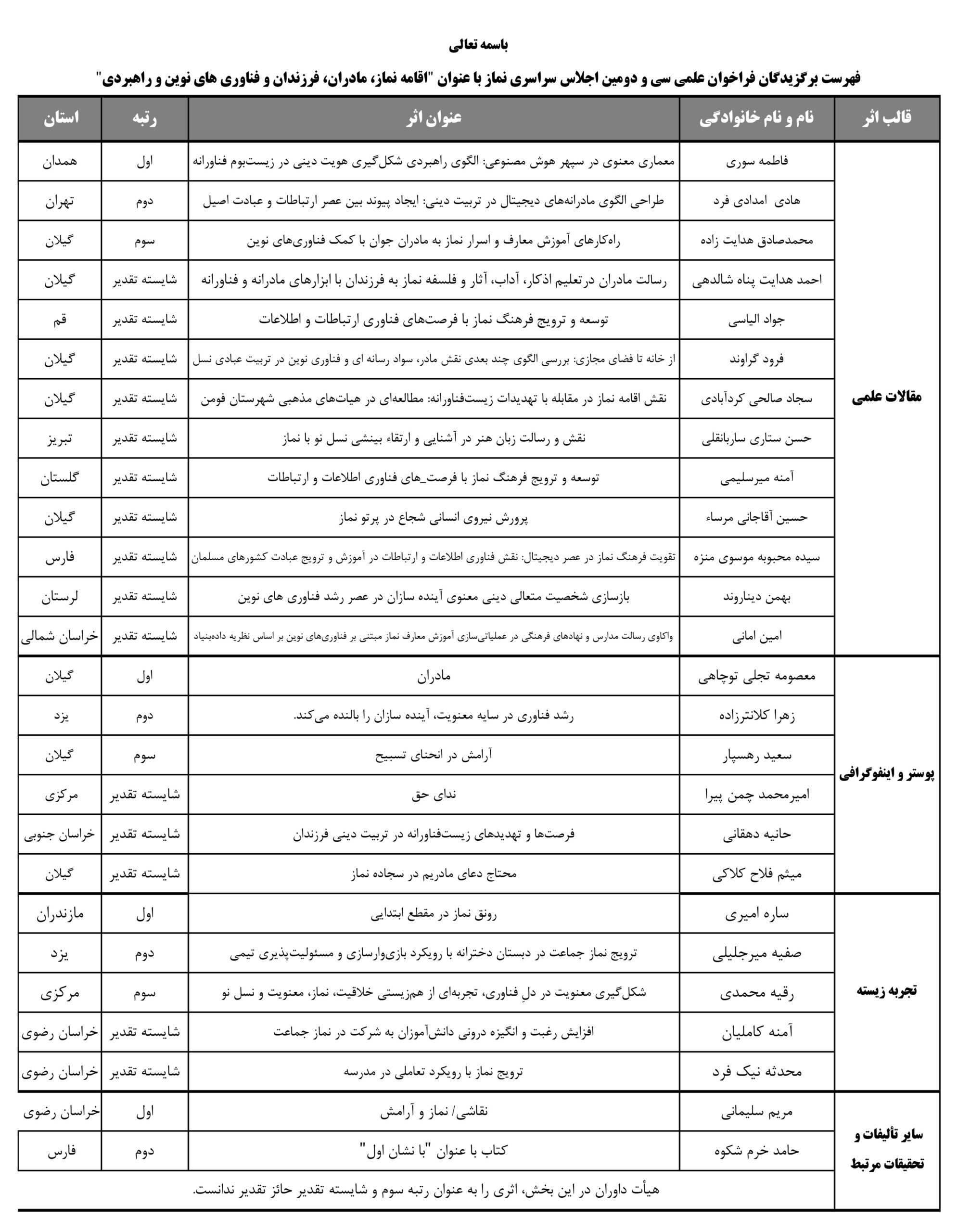 نسیم گیلان