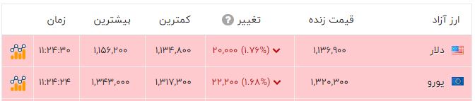 نسیم گیلان