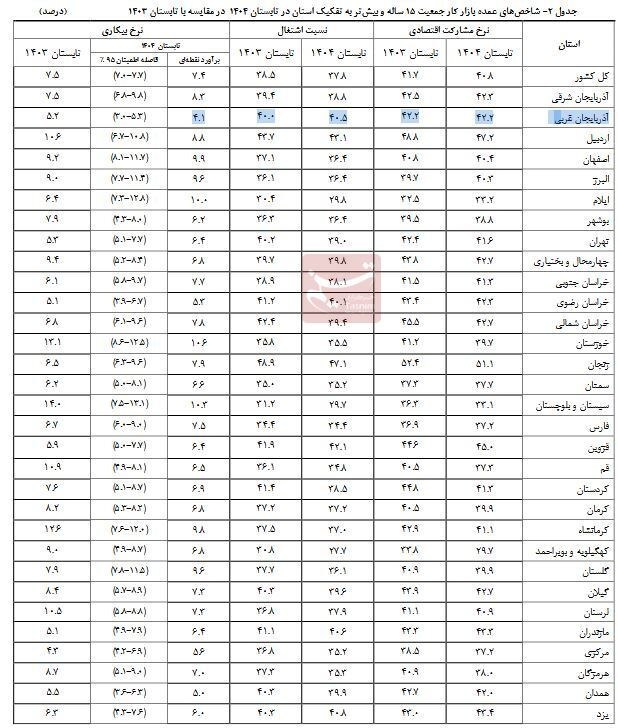 نسیم گیلان