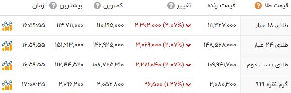 نسیم گیلان
