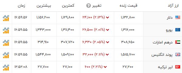 نسیم گیلان