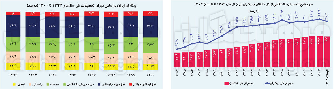 نسیم گیلان