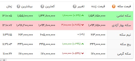 نسیم گیلان
