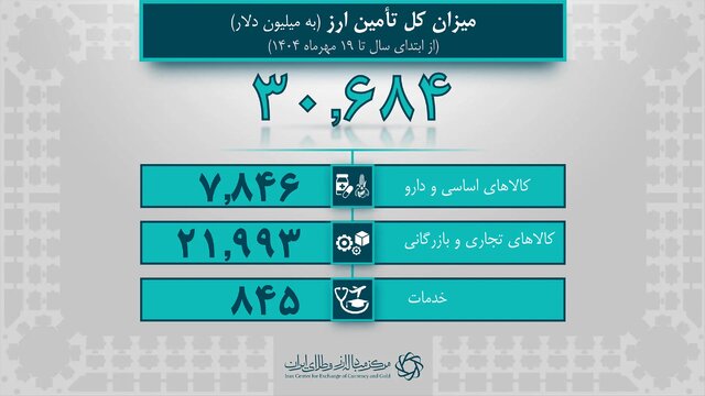 نسیم گیلان