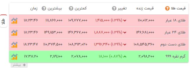 نسیم گیلان