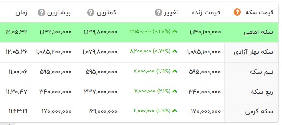 نسیم گیلان