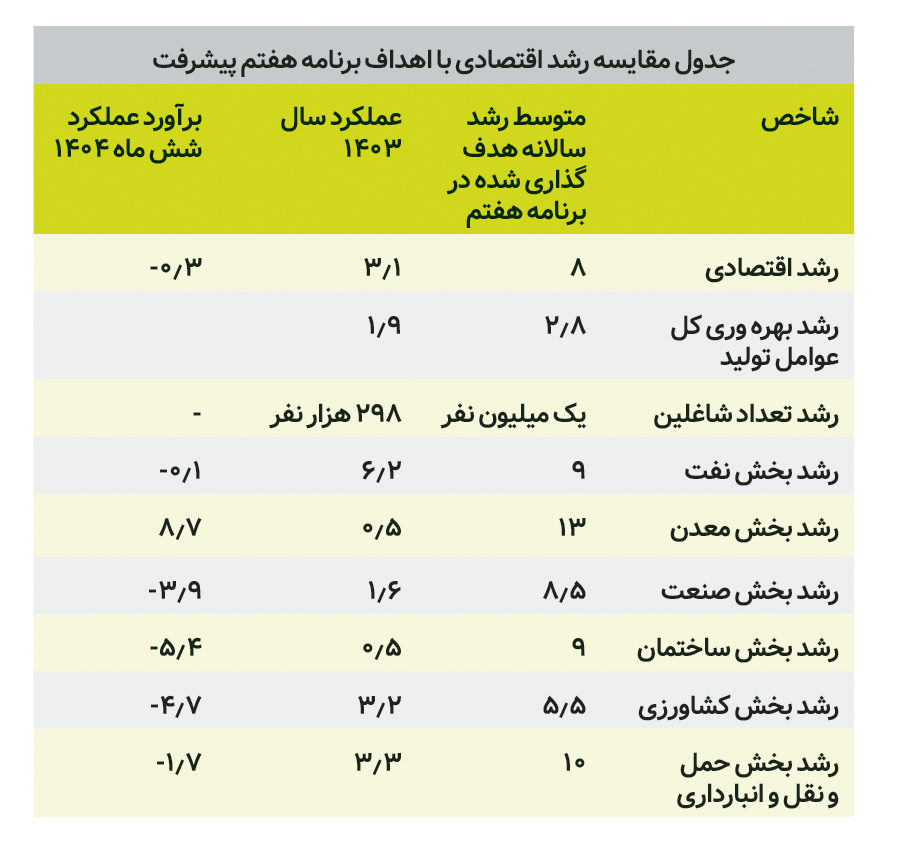نسیم گیلان