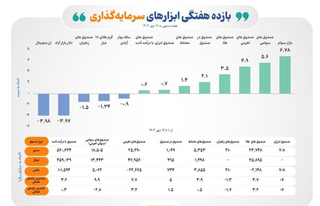 نسیم گیلان