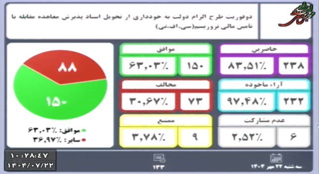 نسیم گیلان
