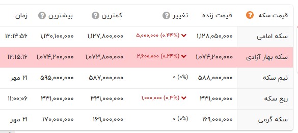 نسیم گیلان