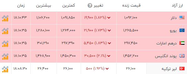 نسیم گیلان