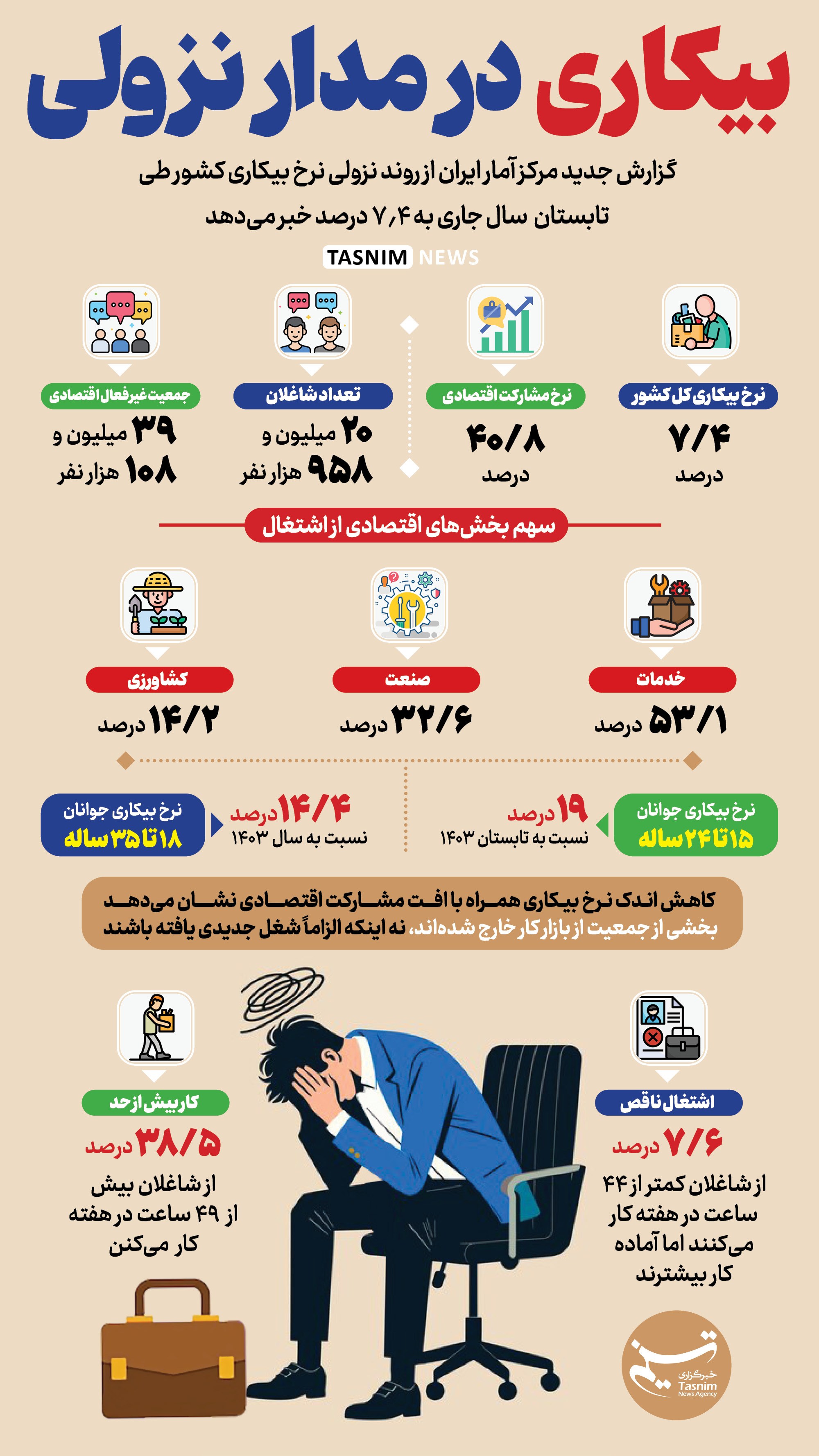 نسیم گیلان