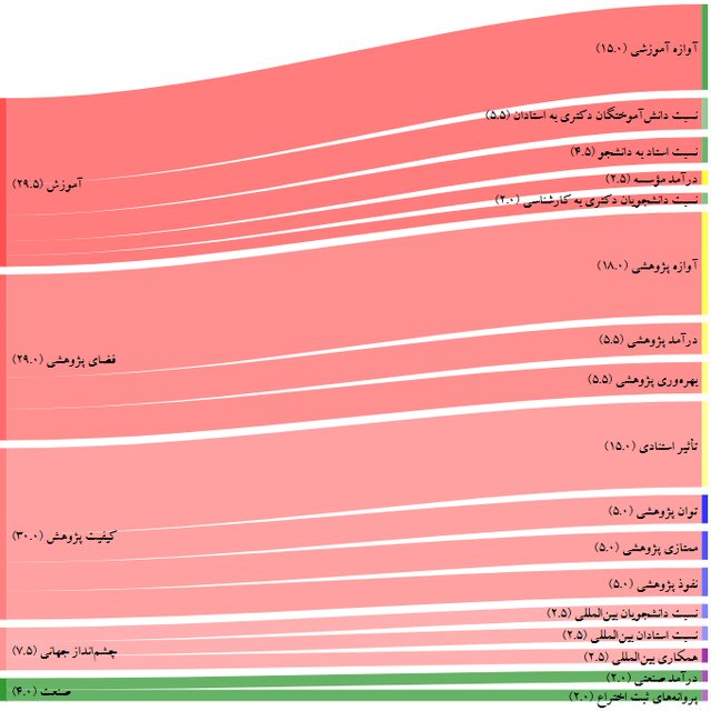 نسیم گیلان