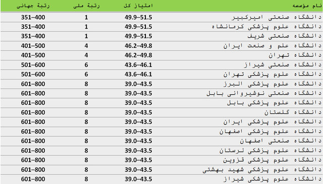 نسیم گیلان