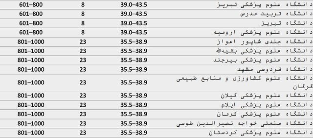 نسیم گیلان
