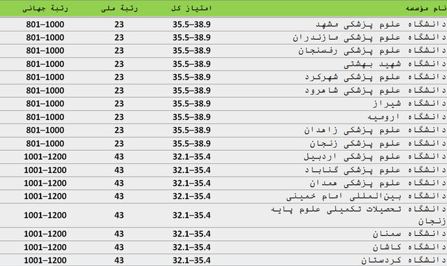 نسیم گیلان