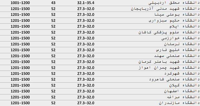 نسیم گیلان