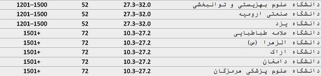 نسیم گیلان