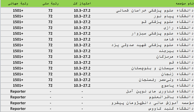 نسیم گیلان