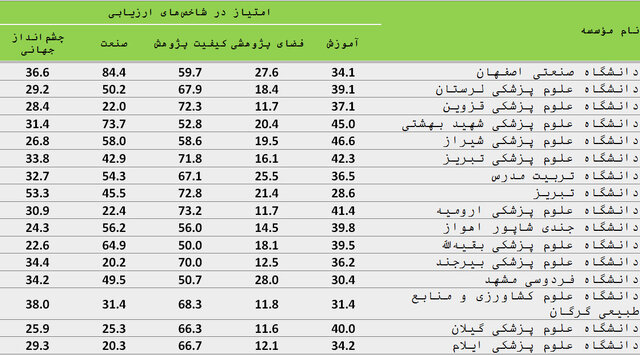 نسیم گیلان