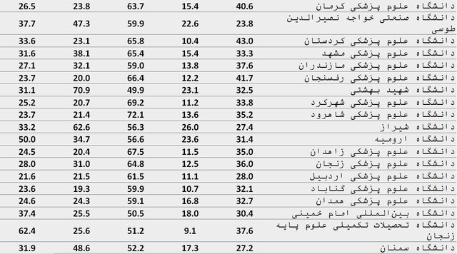 نسیم گیلان