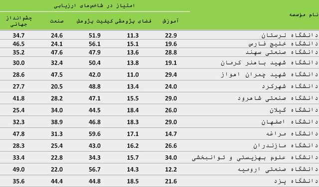 نسیم گیلان