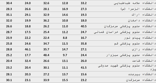 نسیم گیلان